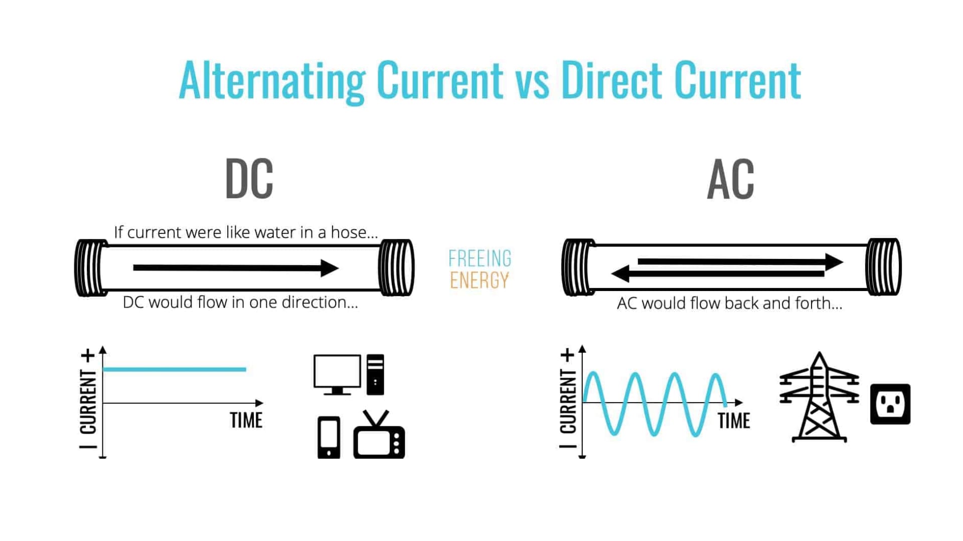 AC vs DC Power, Part 1 | Why it Matter for Industrial Automation
