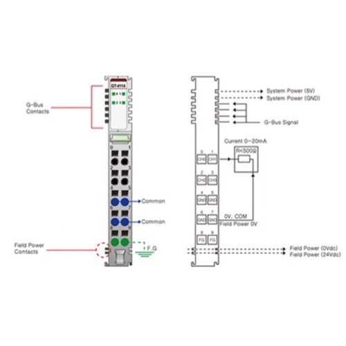 Beijer 100-8025 GT-4114 G-series Analog Output slices