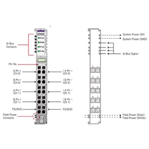 Beijer 100-8029 GT-5102 Special Modules