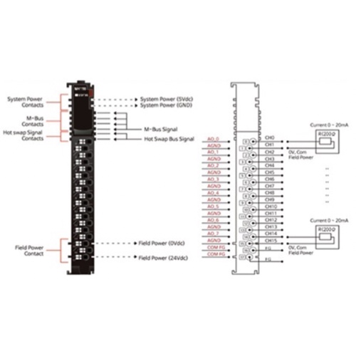 Beijer 100-8245 M4118 Analog Outputs