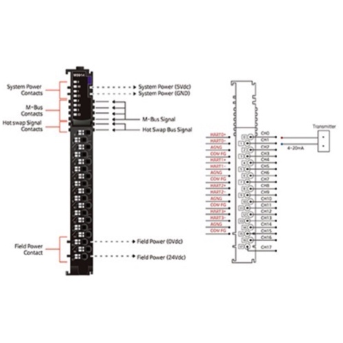 Beijer 100-8259 M5914 Special Modules