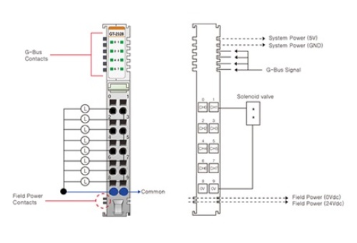 Beijer 100-8006 GT-2328 G-series Digital Output slices
