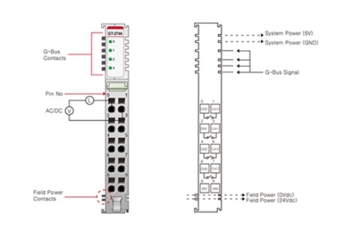 Beijer 100-8010 GT-2744 G-series Digital Output slices