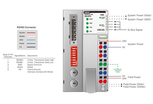 Beijer 100-8016 GN-9273 G-series Network Adapter Modules