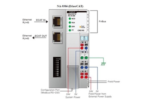 Beijer 100-8017 GN-9386 G-series Network Adapter Modules