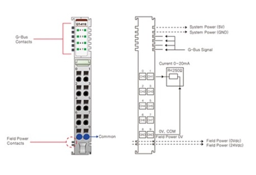 Beijer 100-8026 GT-4118 G-series Analog Output slices