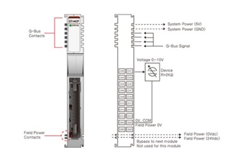 Beijer 100-8028 GT-442F G-series Analog Output slices