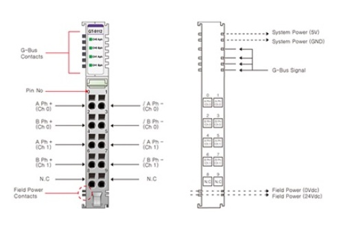 Beijer 100-8030 GT-5112 Special Modules