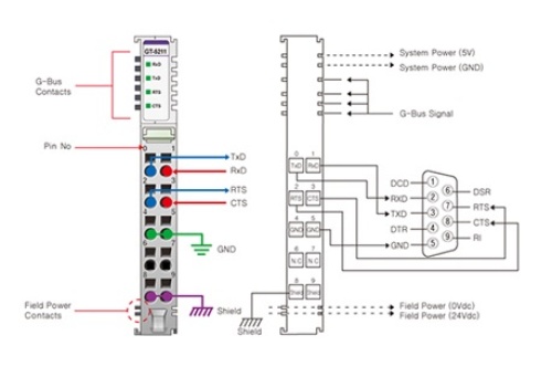 Beijer 100-8031 GT-5211 Special Modules