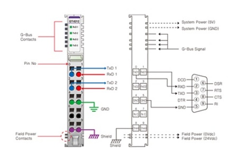 Beijer 100-8032 GT-5212 Special Modules