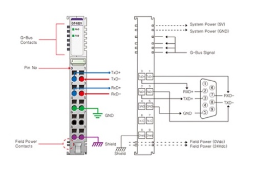Beijer 100-8033 GT-5221 Special Modules