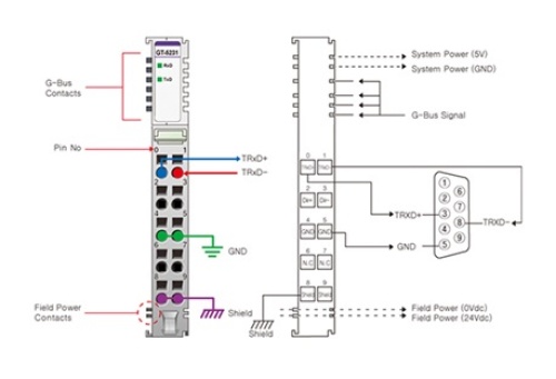 Beijer 100-8034 GT-5231 Special Modules