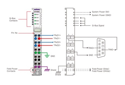 Beijer 100-8035 GT-5232 Special Modules