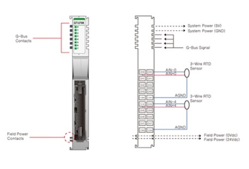 Beijer 100-8041 GT-3708 G-series Analog Input slices
