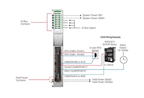 Beijer 100-8043 GT-3734 G-series Analog Input slices