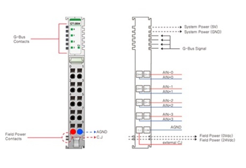 Beijer 100-8044 GT-3804 G-series Analog Input slices