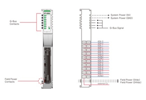 Beijer 100-8045 GT-3808 G-series Analog Input slices