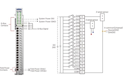 Beijer 100-8064 GT-12DF G-series IO Modules-G-series Digital Input slices