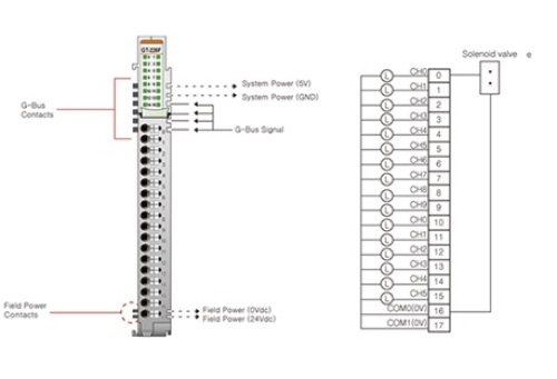 Beijer 100-8066 GT-226F G-series Digital Output slices