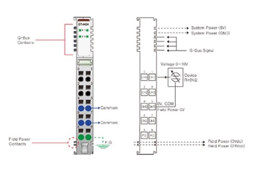 Beijer 100-8070 GT-4424 G-series Analog Output slices