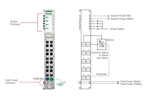 Beijer 100-8074 GT-3934 G-series Analog Input slices