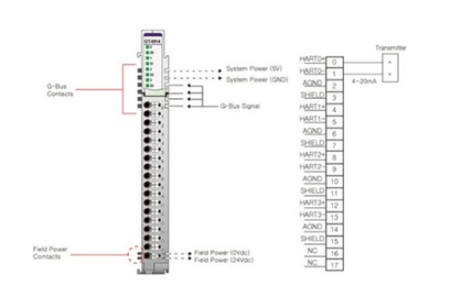 Beijer 100-8075 GT-5914 Special Modules