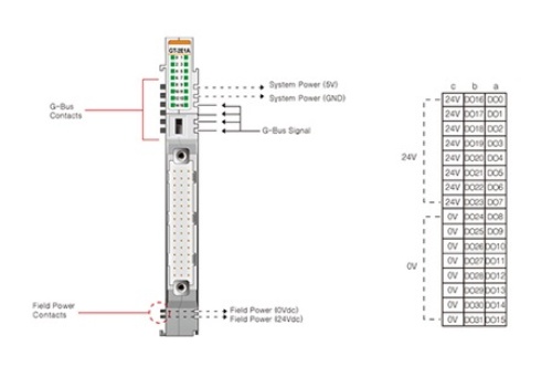 Beijer 100-8089 GT-2E1A G-series Digital Output slices