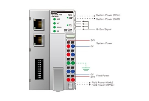 Beijer 100-8092 GN-9285 G-series Network Adapter Modules