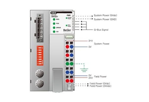 Beijer 100-8094 GN-9231 G-series Network Adapter Modules