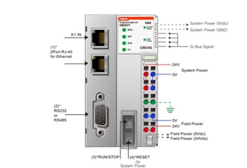 Beijer 100-8100 GN-9371 Programmable I/O with CODESYS,