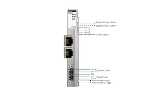 Beijer 100-8112 GL-9089 G-series Light-Version Network Adapter Modules