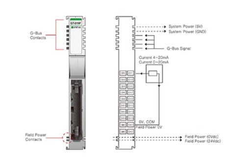 Beijer 100-8141 GT-315F G-series Analog Input slices