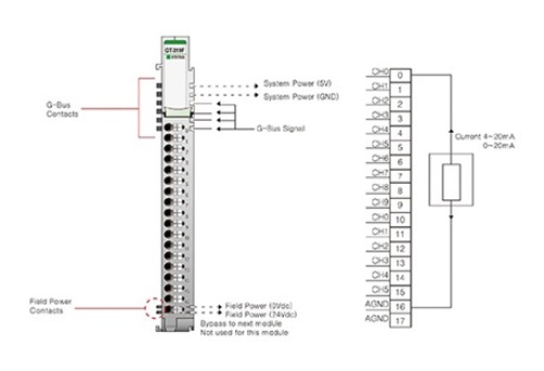 Beijer 100-8143 GT-319F G-series Analog Input slices