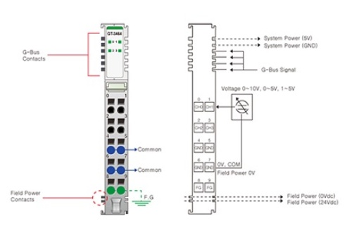 Beijer 100-8144 GT-3464 G-series Analog Input slices