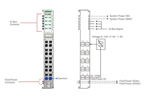 Beijer 100-8145 GT-3468 G-series Analog Input slices