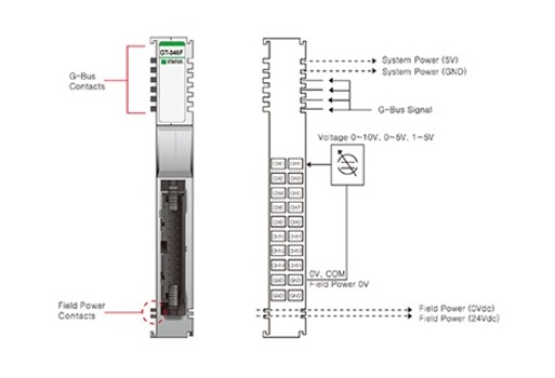 Beijer 100-8146 GT-346F G-series Analog Input slices