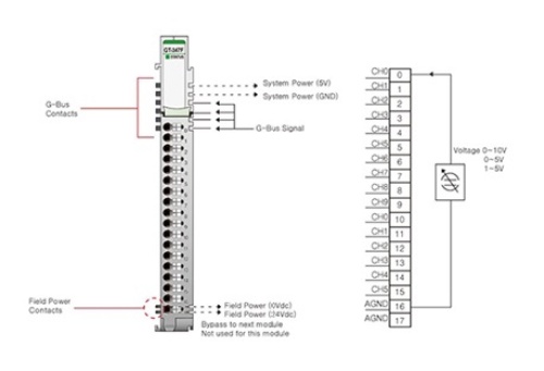 Beijer 100-8147 GT-347F G-series Analog Input slices