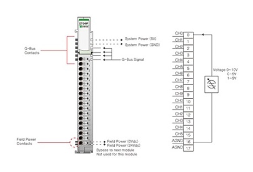Beijer 100-8148 GT-349F G-series Analog Input slices