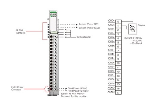 Beijer 100-8150 GT-3938 G-series Analog Input slices