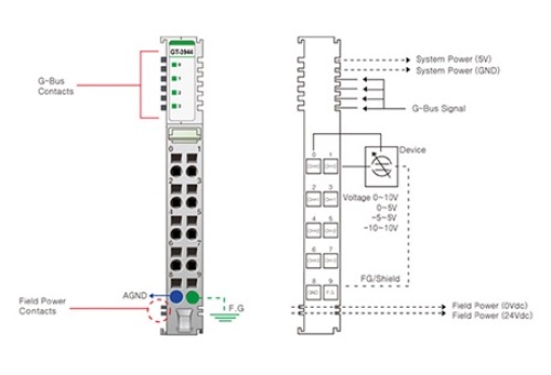 Beijer 100-8151 GT-3944 G-series Analog Input slices