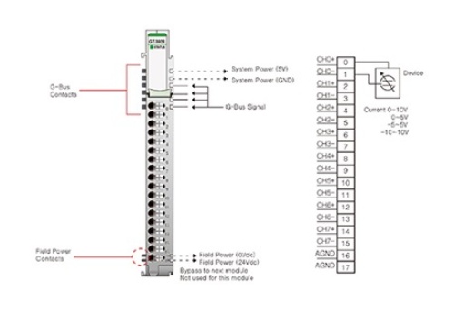 Beijer 100-8152 GT-3928 G-series Analog Input slices