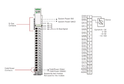 Beijer 100-8153 GT-3948 G-series Analog Input slices