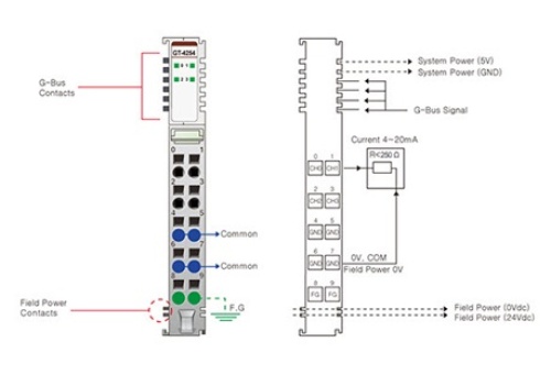 Beijer 100-8163 GT-4254 G-series Analog Output slices