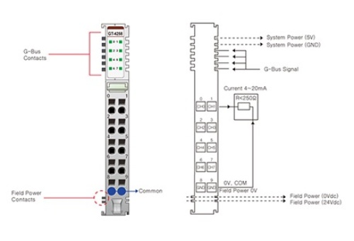 Beijer 100-8165 GT-4258 G-series Analog Output slices