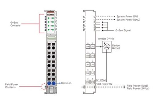 Beijer 100-8166 GT-4468 G-series Analog Output slices