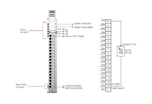 Beijer 100-8168 GT-447F G-series Analog Output slices