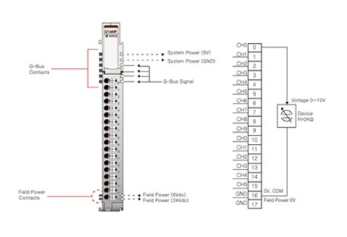 Beijer 100-8169 GT-449F G-series Analog Output slices