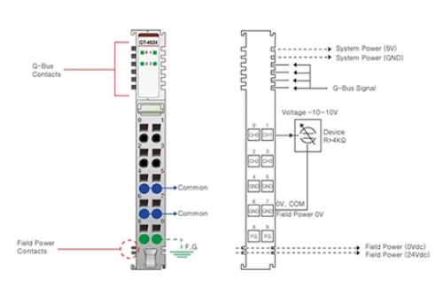 Beijer 100-8170 GT-4524 G-series Analog Output slices