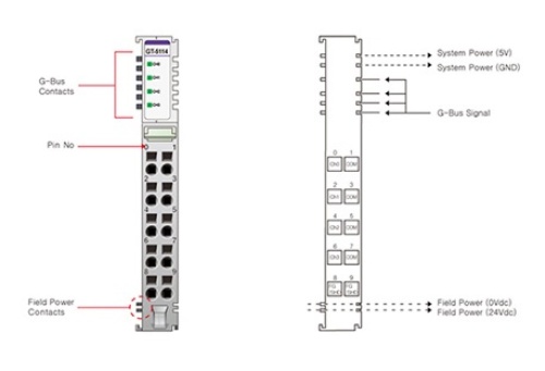 Beijer 100-8172 GT-5114 Special Modules