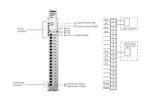 Beijer 100-8174 GT-5444 Special Modules